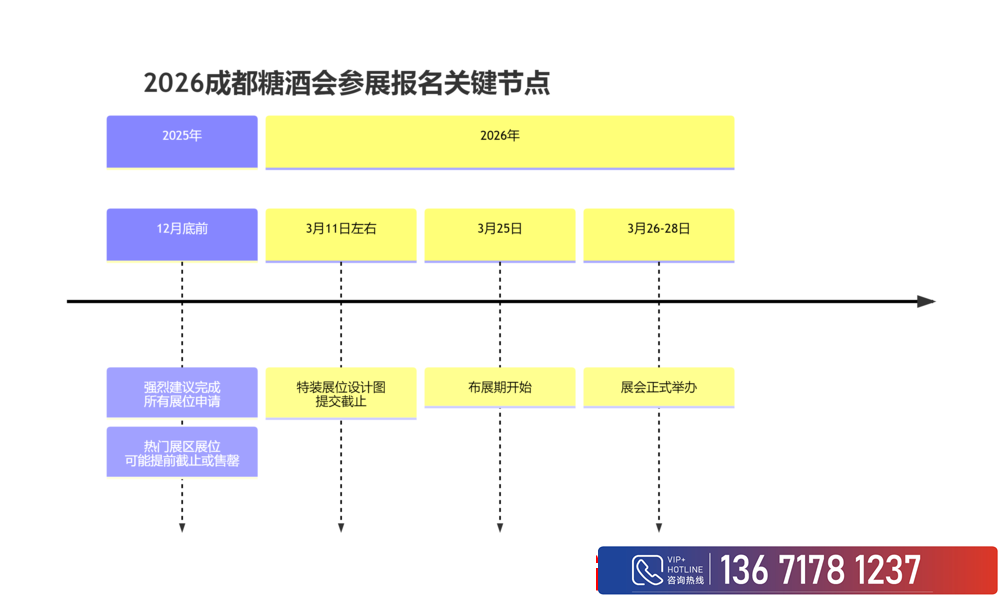 成都糖酒会,2026成都糖酒会,第114届全国糖酒会,春季糖酒会,春季全国糖酒会,成都春季糖酒会,春季成都糖酒会,全国糖酒商品交易会,成都春糖,春糖酒店展,2026成都春糖酒店展,2026成都糖酒会官网 发布4.png